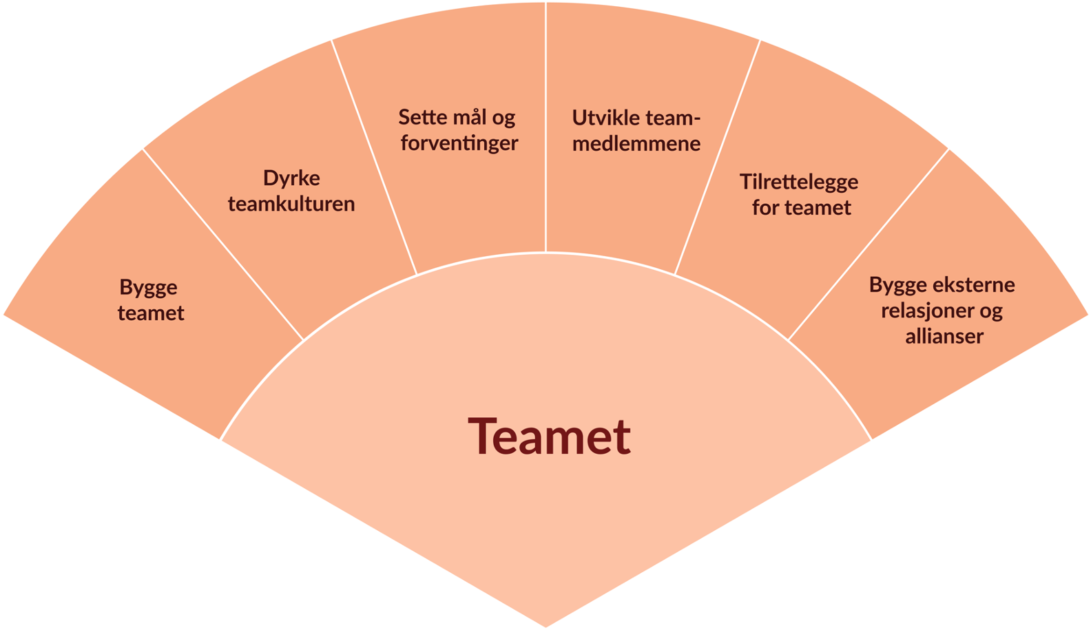designledelse_del1_teamet_transparent.png
